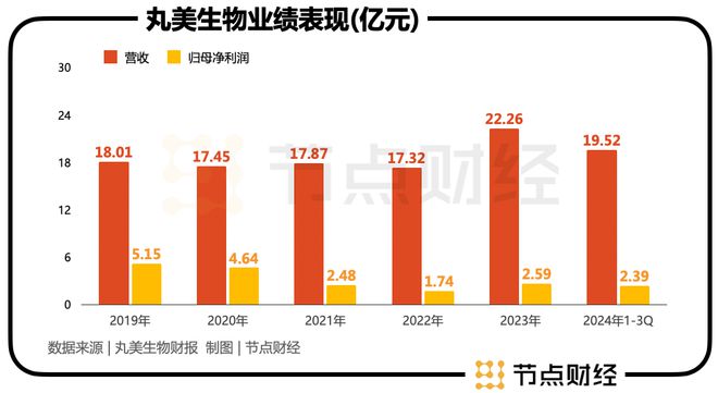 份到丸美生物光靠改名是不够的AG旗舰厅登录首页从丸美股(图4)