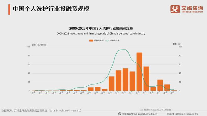 行业：生活美容市场扩容国产品牌崛起促新潮AG旗舰厅ios版2024年中国生活美容