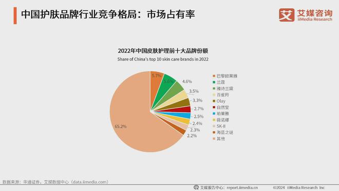 行业：生活美容市场扩容国产品牌崛起促新潮AG旗舰厅ios版2024年中国生活美容(图2)