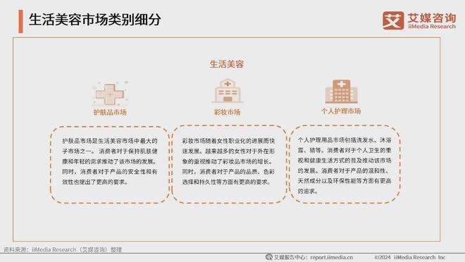 行业：生活美容市场扩容国产品牌崛起促新潮AG旗舰厅ios版2024年中国生活美容(图4)